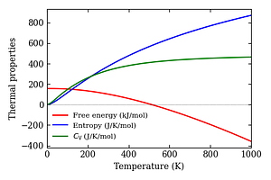 thermal_properties.png