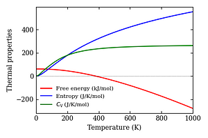 thermal_properties.png