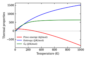 thermal_properties.png