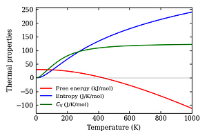 thermal_properties.png