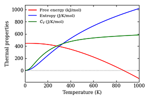 thermal_properties.png
