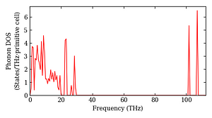 total_dos.png