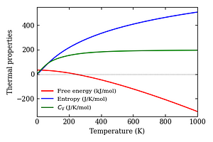 thermal_properties.png