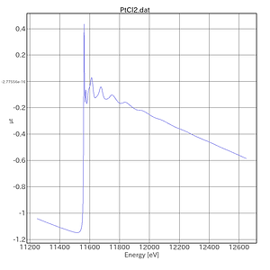 PtCl2-AichiSR-BL5S1-20201106.png