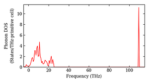 total_dos.png