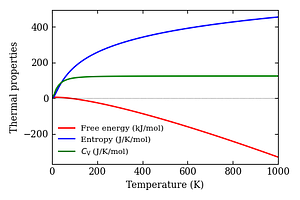 thermal_properties.png