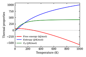 thermal_properties.png
