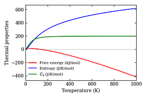 thermal_properties.png