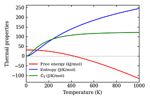 thermal_properties.png