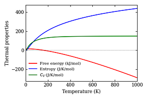 thermal_properties.png