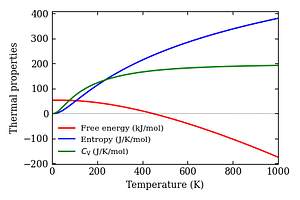 thermal_properties.png