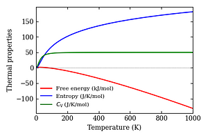 thermal_properties.png