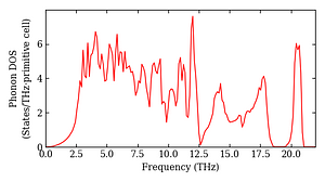 total_dos.png