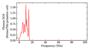 total_dos.png