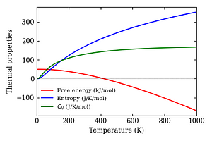 thermal_properties.png