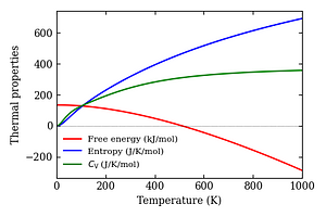 thermal_properties.png
