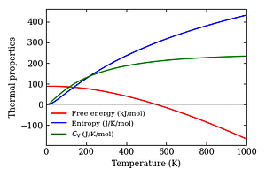 thermal_properties.png