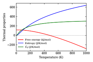 thermal_properties.png