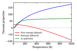 thermal_properties.png