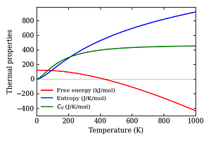 thermal_properties.png