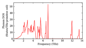 total_dos.png