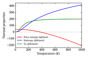 thermal_properties.png