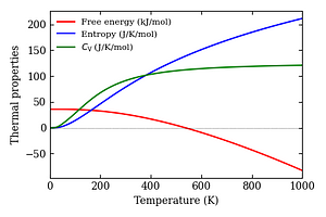 thermal_properties.png