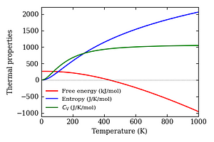 thermal_properties.png