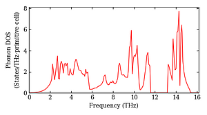 total_dos.png