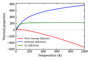 thermal_properties.png