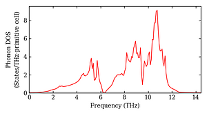 total_dos.png