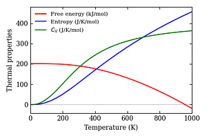 thermal_properties.png