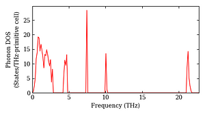 total_dos.png