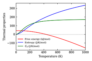 thermal_properties.png