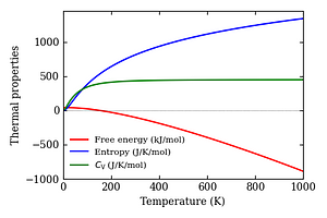 thermal_properties.png