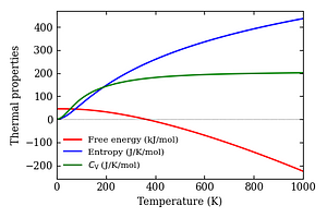 thermal_properties.png