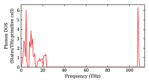 total_dos.png