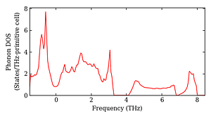 total_dos.png