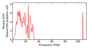 total_dos.png