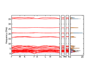 band_pdos.png