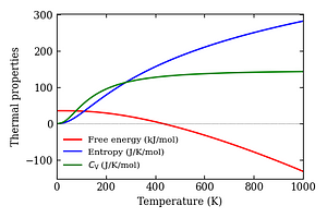 thermal_properties.png