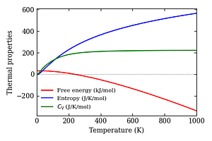 thermal_properties.png