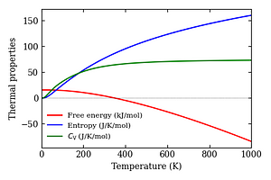 thermal_properties.png