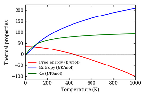 thermal_properties.png