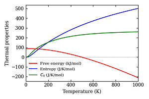 thermal_properties.png