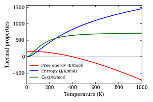 thermal_properties.png