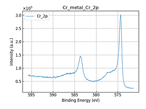 Cr_metal_Cr_2p.png