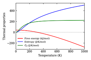 thermal_properties.png