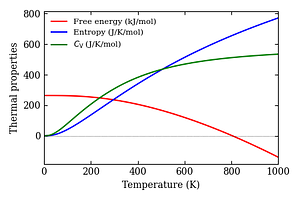 thermal_properties.png