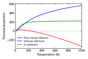 thermal_properties.png